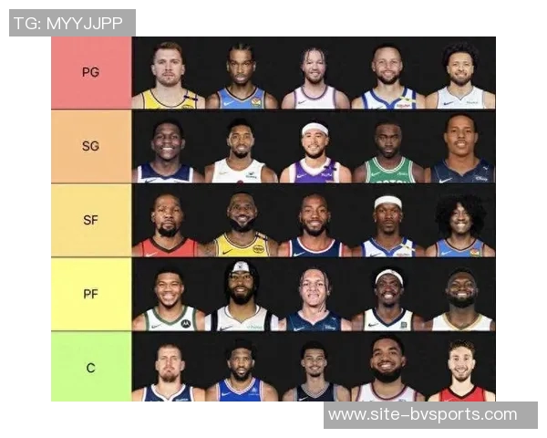 NBA新赛季小前锋评选结果揭晓勒布朗詹姆斯荣膺第一称号